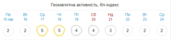 Землю накриє затяжною магнітною бурею: голови болітимуть у всіх